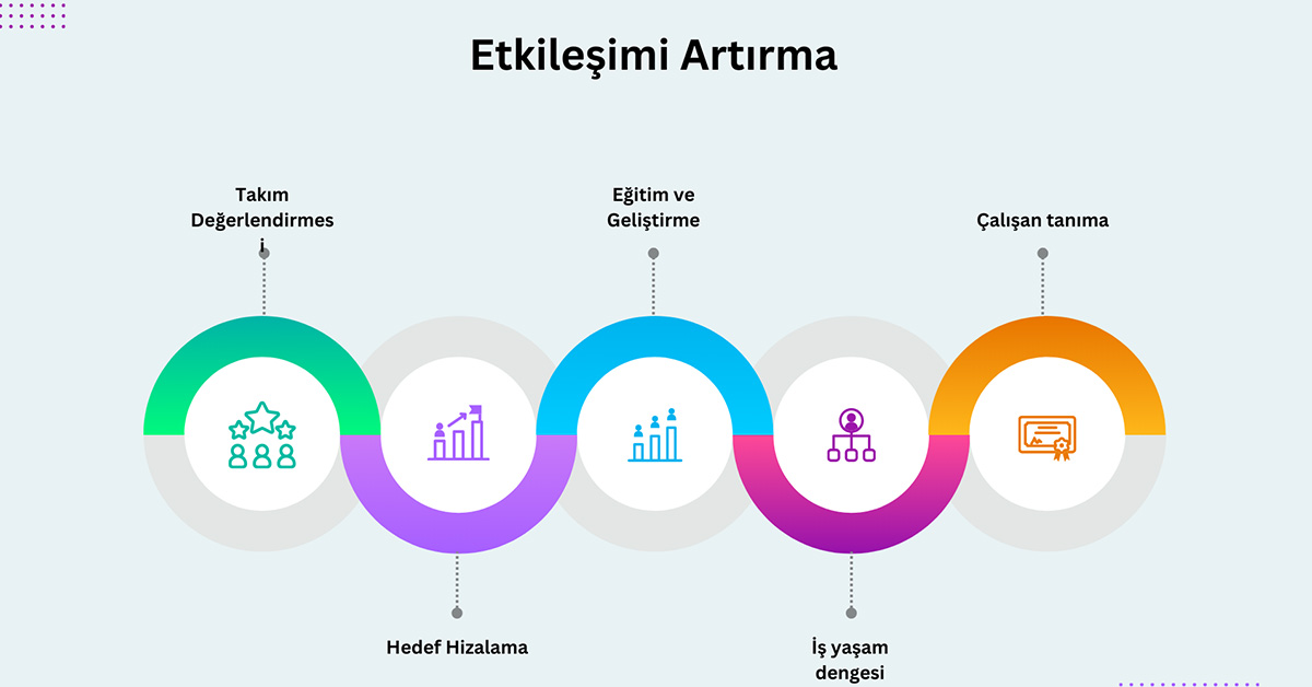 Etkilesimi_Tesvik_Edin